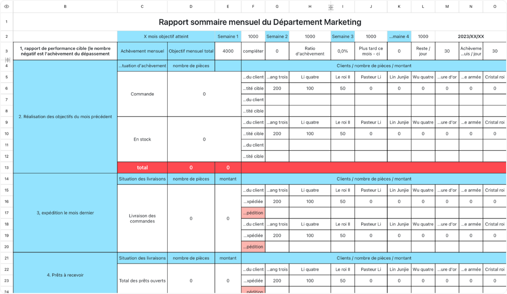 Rapport sommaire mensuel du Département Marketing